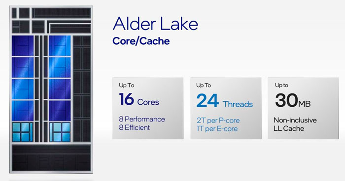 Intel Alder lake S: характеристики