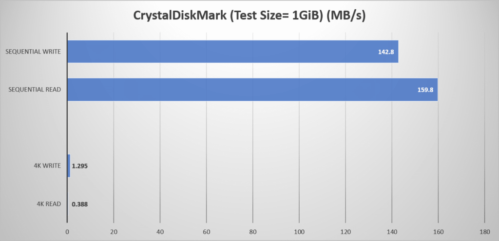 10ezex-crystaldiskmark-chart-1024x495