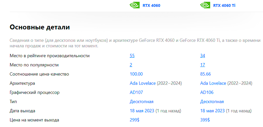 GeForce RTX 4060 детали