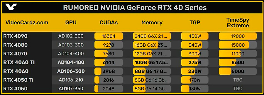 RTX 4060 сравнение 